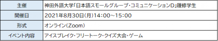 神田外語大学の学生が企画・運営した「オンライン国際交流イベント」が開催されました