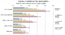 MUFG調査データ１