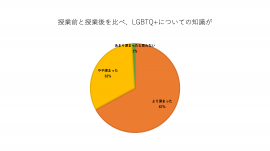 アンケート結果1