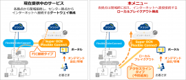 サービスイメージ図