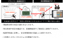 見守りの限界突破！介護施設夜勤の負担を大幅軽減する介護DX　夜間巡回代行AIシステム「CareVision(ケアビジョン)」発売