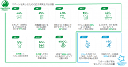 全国のアルペングループ店舗で「アパレル回収促進キャンペーン」を実施！
