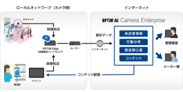JR名古屋駅で実施する「ショールーミング事業」の実証実験に「OPTiM AI Camera Enterprise for Retail」を提供