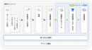 キャンペーン事務局機能