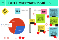 聖学院中高・女子聖学院中高、中高生合同のSDGsプロジェクト「聖学院 防災エコプロジェクト」が始動。