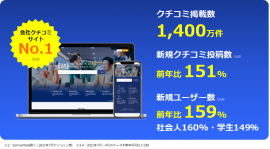 エン ライトハウス_クチコミ掲載数1,400万突破