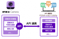 「OPTiM AI Camera」のAPI利用ライセンスを無償トライアル提供　APIを介して連携する、各種サービスの開発検討に利用可能