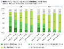 美容のトレンドについてどのように情報収集していますか？