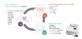 コダック アラリス ジャパン、アクセルビューテクノロジーと、PCレス分散スキャニングソリューションの日本語インターフェース提供で協業