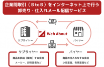 日本トップクラスの仕入れサービスを提供するWeb About、カンタンにメール仕入れができる「BtoB卸仕入れメール」のバイヤー会員の募集を開始！