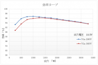 ON-ON&ON-OFF型動作モードの絶縁型DC-DCコンバータ回路技術 絶縁型「TriMagiC Converter™」を開発