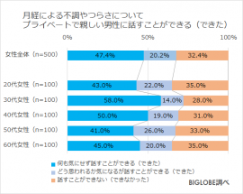 プライベートな関係 プライベートな関係