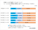 ソーシャルな関係 ソーシャルな関係