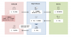 ご利用イメージ