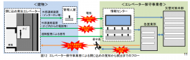 エレベーター閉じ込め救出フロー