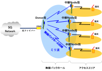 京セラとJMA Wireless社５Ｇミリ波バックホールシステム開発契約を締結