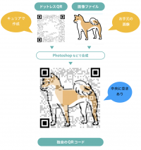 スマホコンテンツ制作システム「キュリア」が3つの機能をアップデート！ドットレスQR対応、QR高解像度対応、バリアブルQR対応を同時リリース！