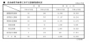 ＜横浜市 年報の業務統計より引用＞