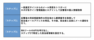 RPAソリューション「不動産業務ロボ」導入企業50社を超える　～定型業務の自動化により業務負荷の軽減と効率化を実現！～