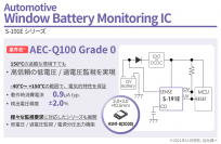 業界初！（※1）AEC-Q100 Grade 0対応(※2)！過酷な150℃環境下でも高信頼性の電圧監視を実現！