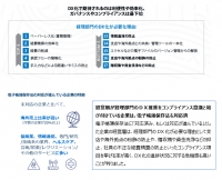 日本企業のDX化の目的はペーパーレスや承認プロセス改善など効率化や利便性を重視する傾向海外ビジネスに必要なコンプライアンスや企業ガバナンス強化は2割に留まる