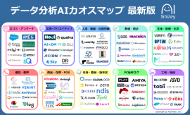 活用したいデータごとにAIソリューションをまとめた「データ分析AIカオスマップ」