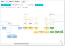 ツリーデザイン