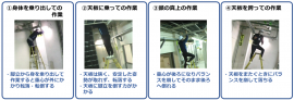 （図１）脚立作業における危険状態の例（