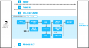 サービスフロー図
