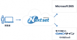 連携イメージ 連携イメージ