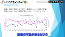 湿度管理と実装不良発生率