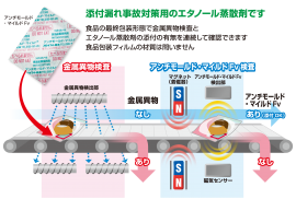 原理説明図