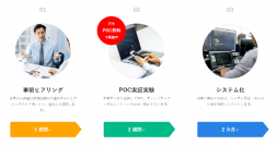 【只今PoC無料実施中】AI研究開発ならカオピーズで！