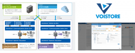 Voistore TOVとAmiVoice Communication Suiteの連携イメージ