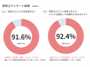 保育士利用者アンケート