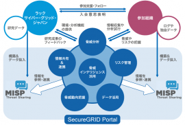 SecureGRIDアライアンス全体イメージ