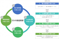 世界は、低炭素から脱炭素へ　脱炭素社会の実現に挑む企業を支援するCO2排出量可視化ツール『CO-KAN』をリリース