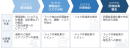 金融犯罪対策の第三者評価