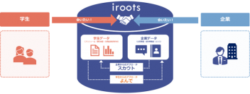 新卒学生向けスカウトサービス『iroots』、神奈川県藤沢市での導入開始！
