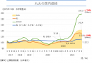 丸太の国内価格