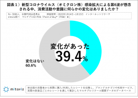 図表１