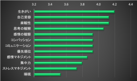 アンケート結果