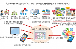 スマートシティカレンダー イメージ