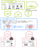 VAMCS イメージ