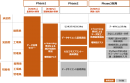 提供した育成プログラム案