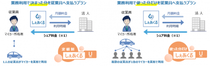 マイカー業務利用制度をシステム化＆最短2週間でスタートできるプラン『しぇあくるU(ユー)』発売記念　～先着50社限定「月額料金0円キャンペーン」実施～