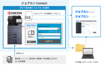 「ジョブカン Connect」を販売開始