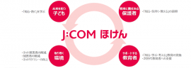 J:COM ほけん