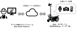 AGV自動巡回点検ソリューションイメージ