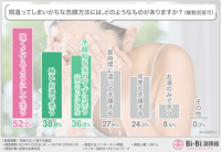 【いつもの洗顔方法が、実は肌のダメージの原因に！？】肌のプロである皮膚科医に聞いてみた、自分に合った正しい洗顔方法とは？